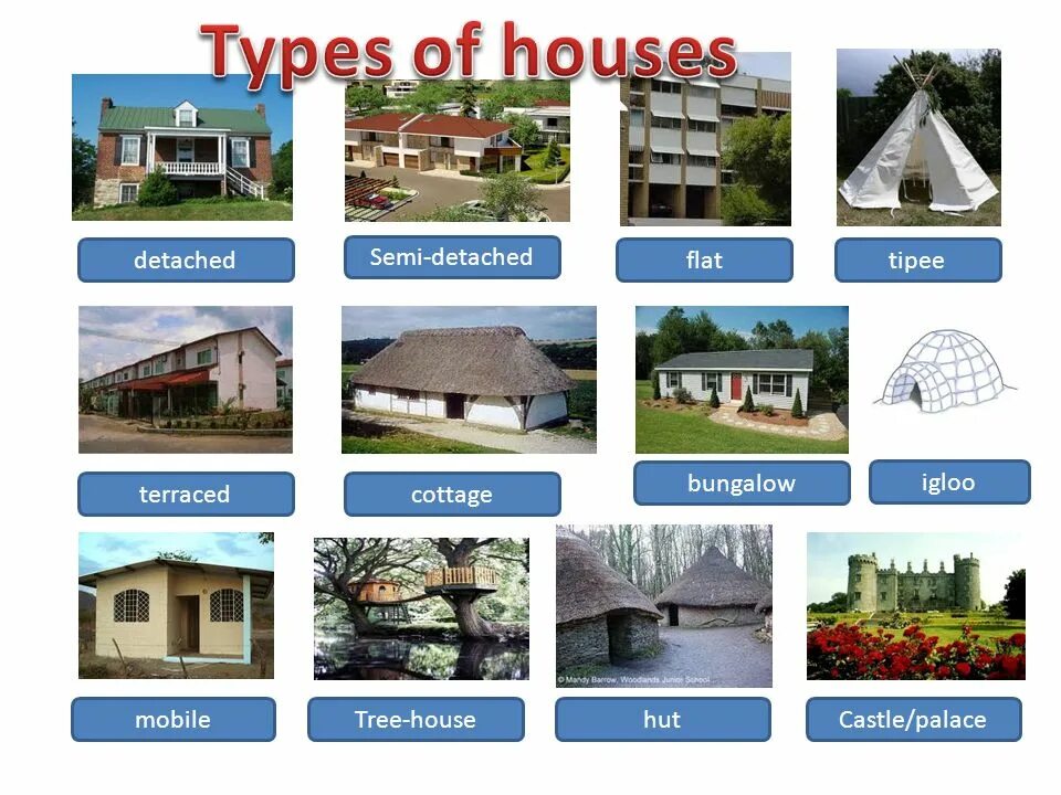 Kinds of houses. Типы домов по английскому. Виды домов названия. Виды домов на английском. Типы домов на англ.