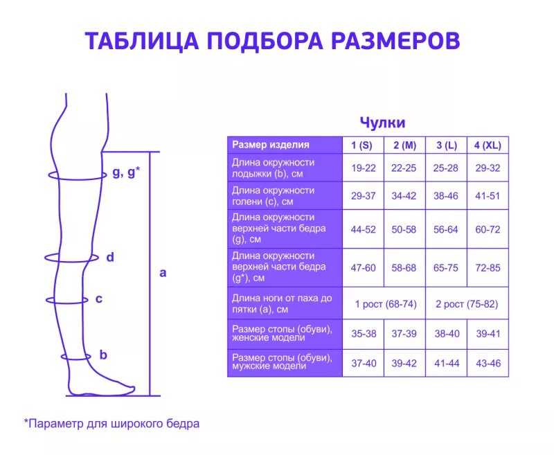 Как подобрать компрессии чулок. Компрессионные чулки параметры 2 класс компрессии. Размерная таблица компрессионного чулка 2p288. Компрессионные чулки 1 компрессии 2 размер параметры. Чулки Элеганс 2 класс компрессии размер s.
