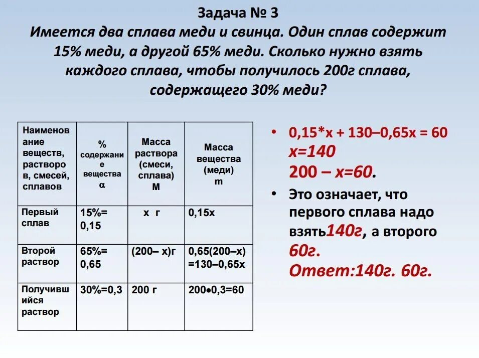 Сплав меди и цинка весом 70 кг. Имеется два сплава в первом из которых. Задачи на сплавы. Имеется два сплава первый 60 меди второй. Имеется 2 сплава первый содержит 5% меди.