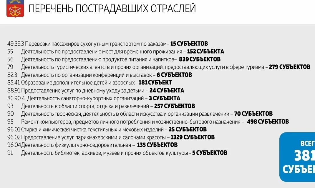 Оквэд услуги по перевозке. ОКВЭД. ОКВЭД таблица. Обязательные условия применения ОКВЭД. Коды дополнительных видов деятельности.