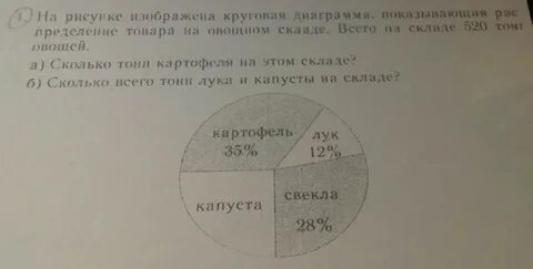 На круговой диаграмме показано распределение животных 300