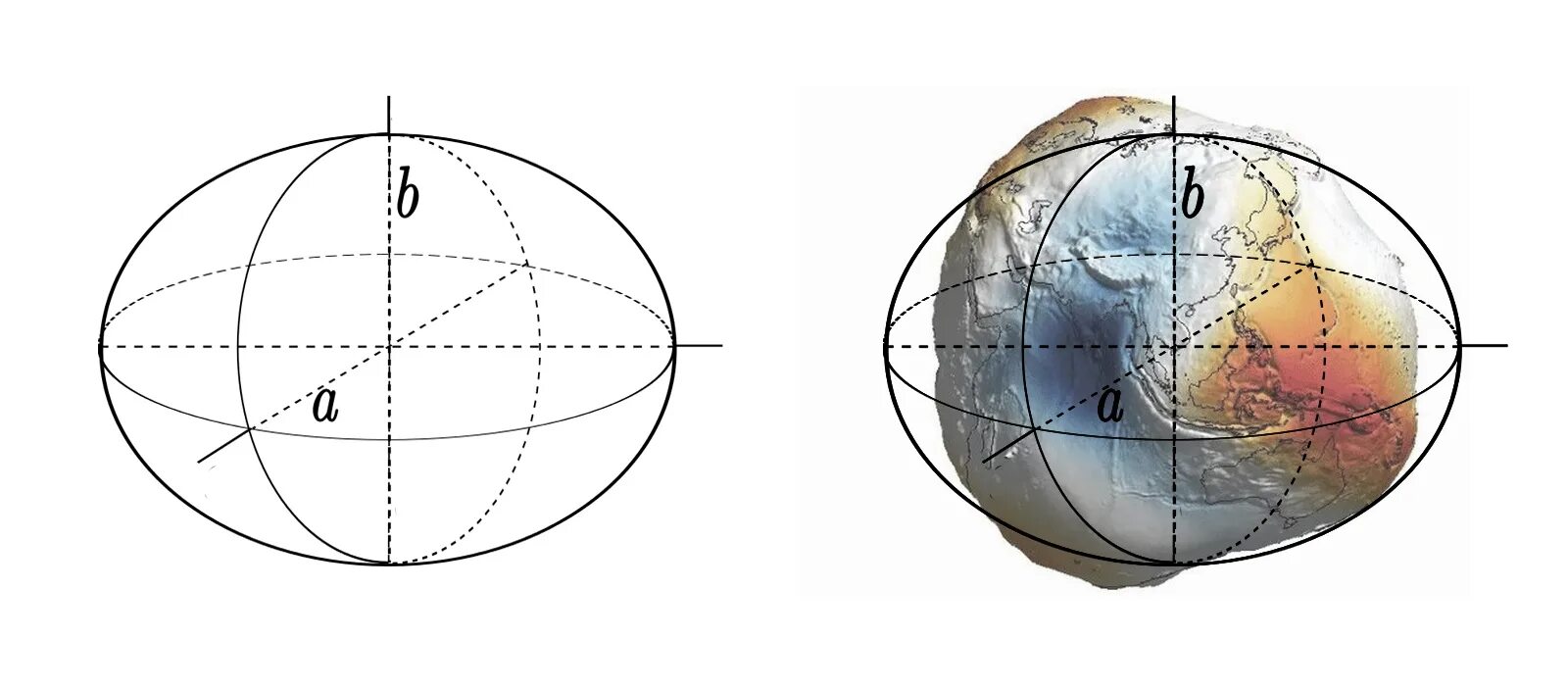 Как называется форма шара сплюснутого у полюсов. Геойд-элипсойд Крассовского. Геоид-эллипсоид Красовского. Форма земли геоид эллипсоид. Геоид и референц-эллипсоид.