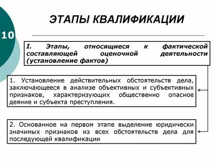 Юридическая основа квалификации преступлений
