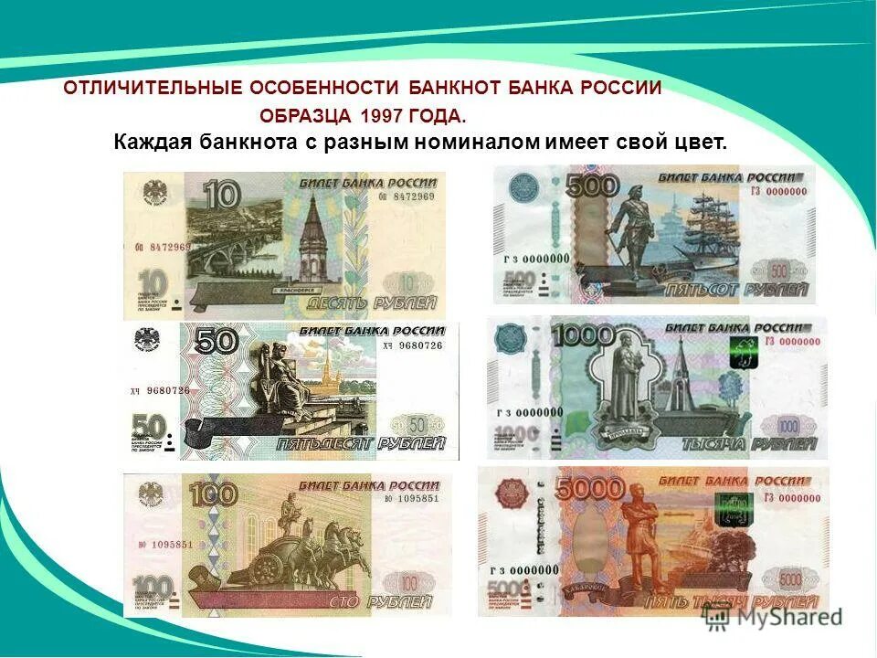 Виды номинала. Виды номинала