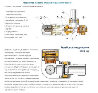 Работа термоголовки радиатора отопления
