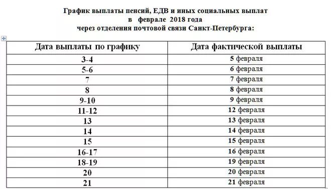 Когда должна придти пенсия. График выплаты пенсий если число выпадает на воскресенье. Если день выплаты пенсии выпадает на воскресенье. Выплата пенсии если выпадает на выходной день. Если пенсия выпадает на субботу.