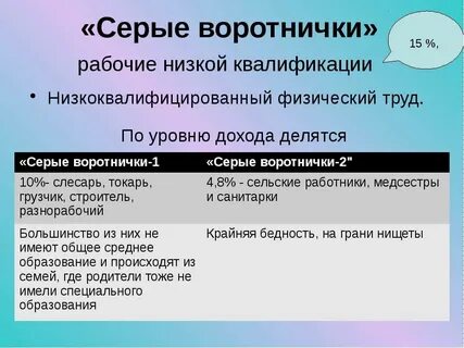Золотые воротнички это