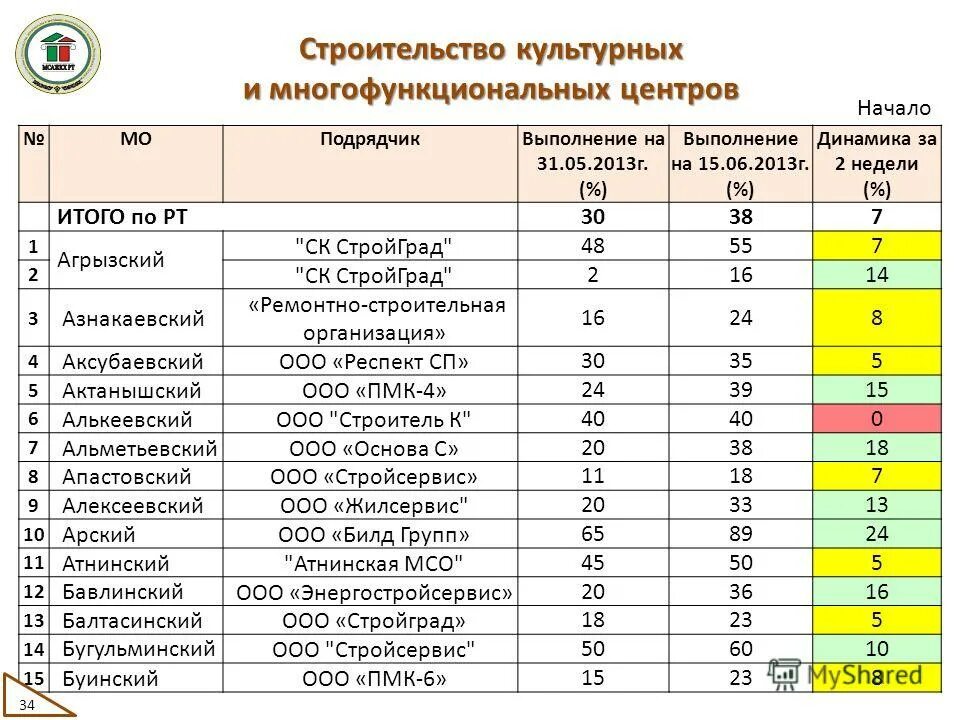 объемы проверены и соответствуют
