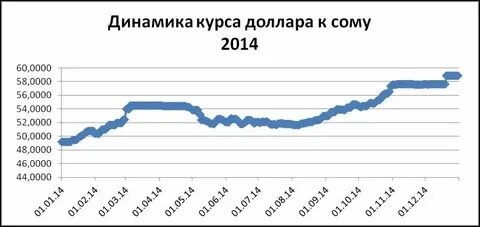 Бердск доллар