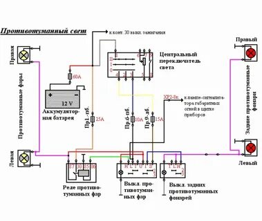 Схема фар газель