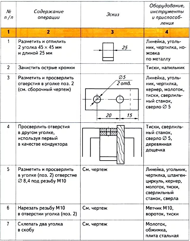 Технологическая карат табуретки. Карта технологического процесса производства мебели. Технологическая карта изготовления дивана. Технологическая карта мебели. Схема технологического процесса производства корпусной мебели.