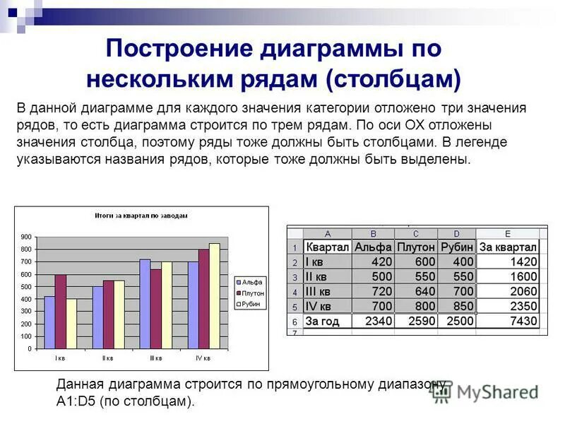 Построение диаграмм. Как строить диаграммы. Построение Графика гистограммы. Как построить диаграмму.