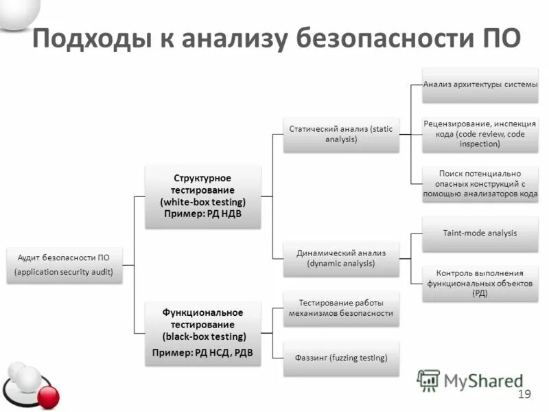 бизнес архитектура информационной системы. структура в архитектуре. область применения архитектурного анализа. архитектурный анализ здания. архитектура решения.