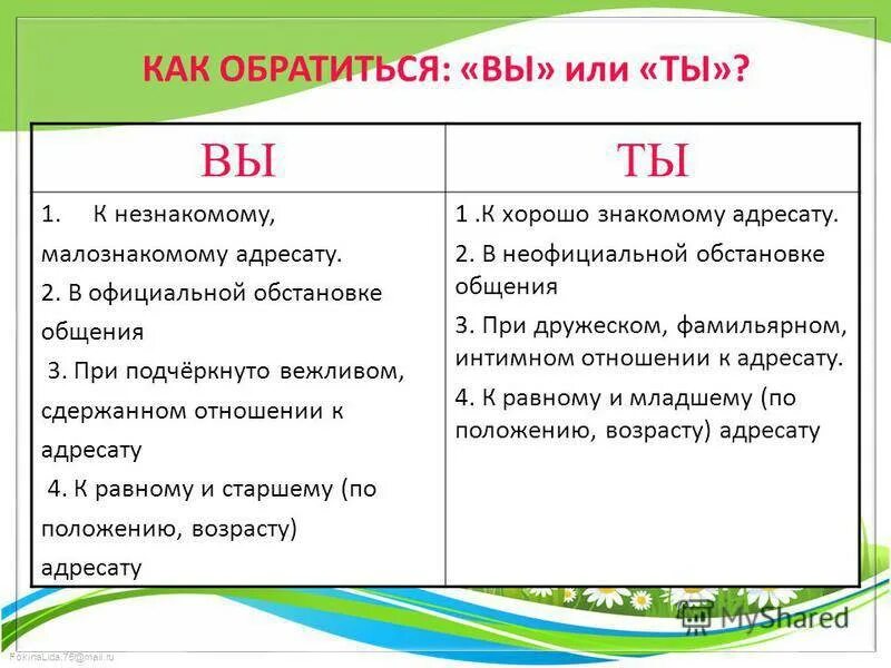 Обращение на ты и на вы. Этикет обращение на вы. Обращение на вы и ты этикет. Таблица обращения на ты и вы. Почему личный опыт не