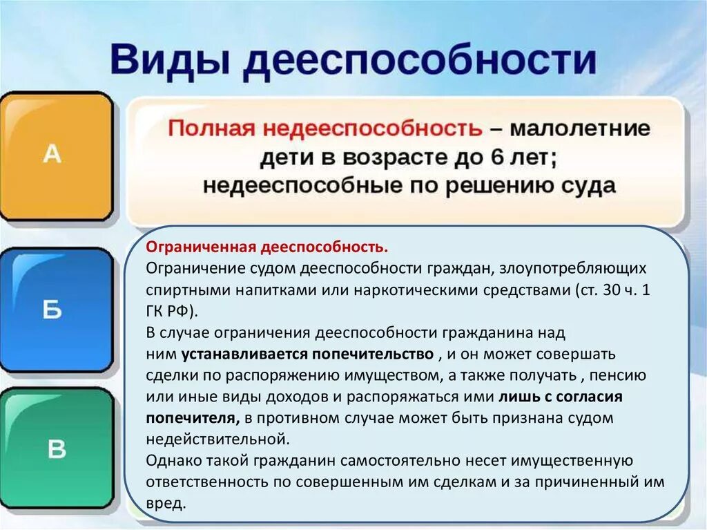 Право быть избранным называется