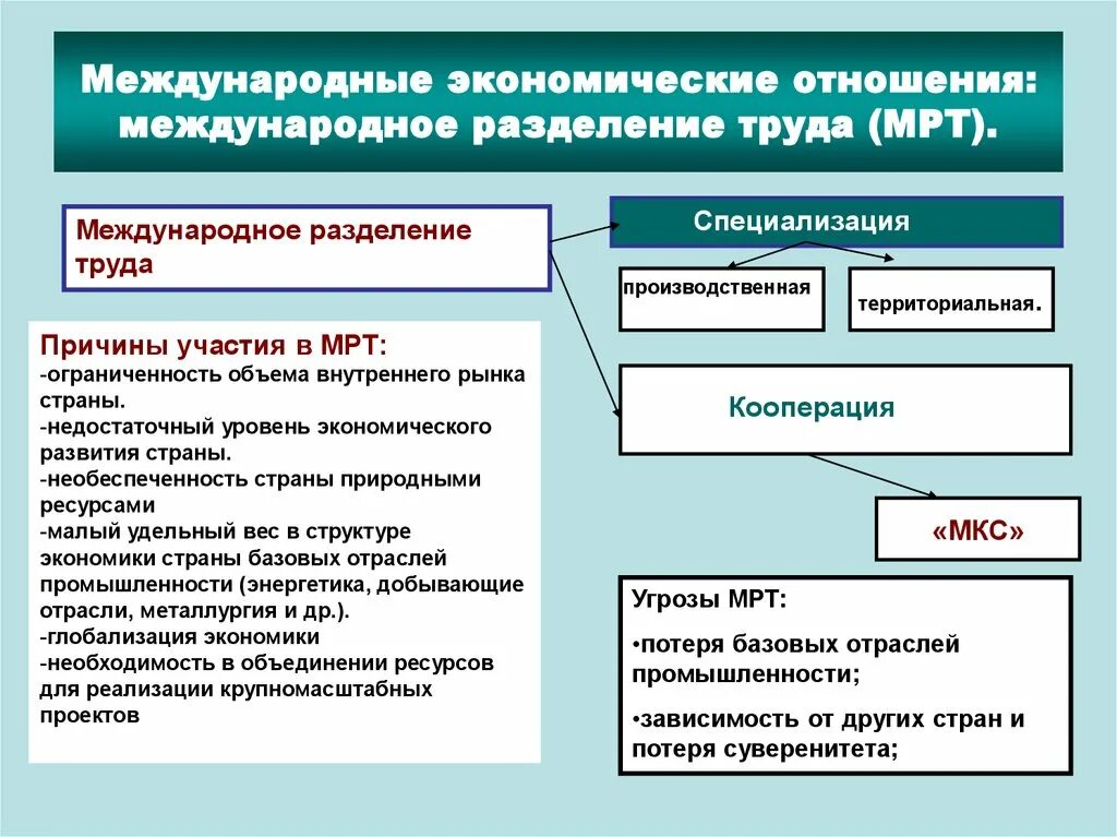Экономика международных отношений