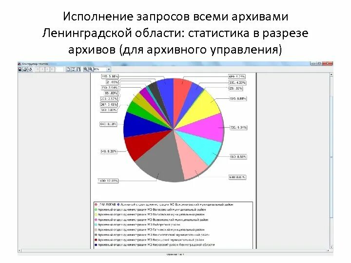Исполнение запросов пользователя. Исполнение запросов пользователя