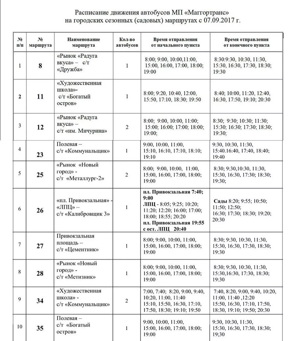 Магнитогорск маршрутное. Расписание садовых автобусов Магнитогорск. Расписание садовых маршрутов. Расписание автобусов магнит. График садоводческих автобусов.