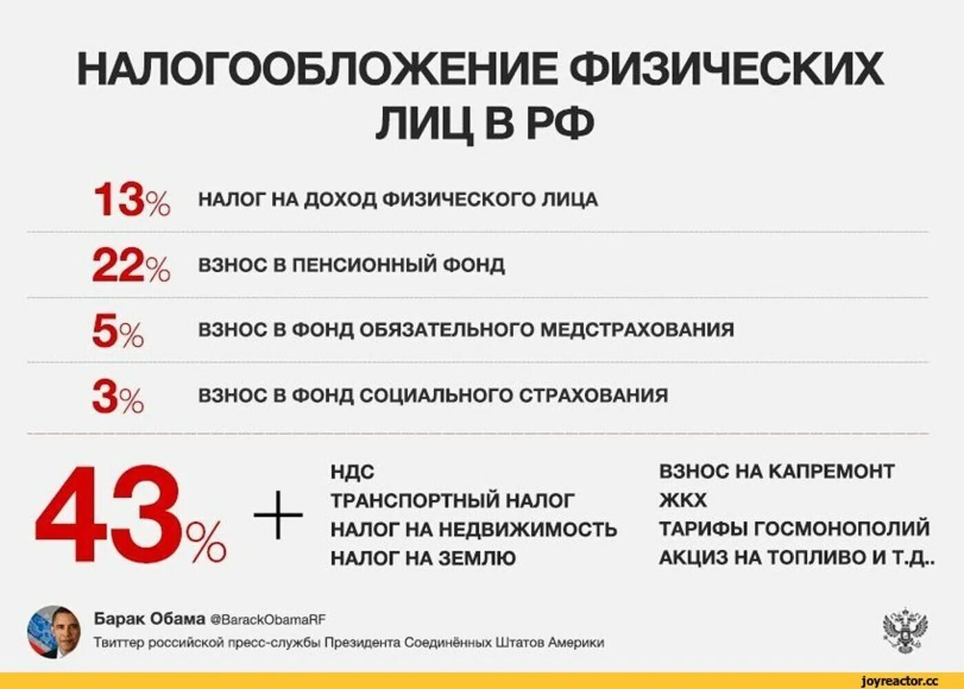 Какие налоги платит работодатель с заработной платы работника. Налог на зарплату в России. Сколько налогов платит работодатель. Сколько платить работодатель за сотрудника налогов. Ндфл в рф 2024