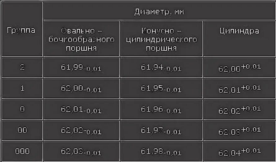 Размерные группы поршней ИЖ Юпитер 5. Размерные группы поршней ИЖ Юпитер. Диаметр поршня ИЖ Юпитер 5. Ремонтные Размеры поршней ИЖ Юпитер 5.