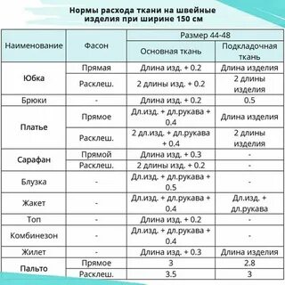 Какое количество тканей