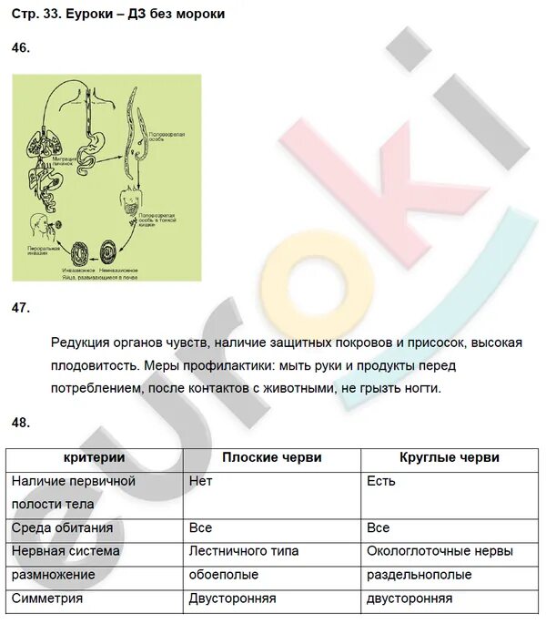 Биология 8 класс Сонин Захаров. Биология тетрадь 8 класс Захаров. Гдз по биологии 8 класс тетрадь. Рабочая тетрадка по биологии 8 класс. Биология 8 класс тетрадь захаров сонин