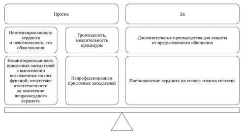 Уголовный кодекс присяжные заседатели