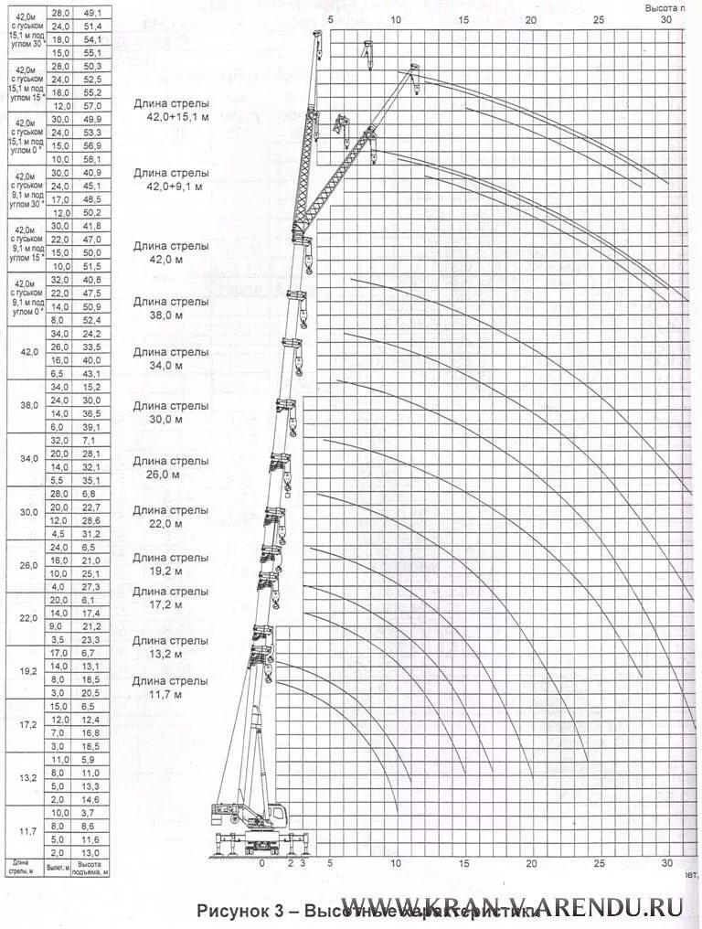 Характеристики кс2. Кран КС-65721 технические характеристики. Кран 60т Галичанин характеристики. Кран Галичанин 60 тонн технические характеристики. Автокран Галичанин КС-65721-2.