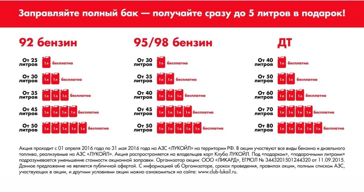 Заправка бензина полный бак. Акции бензин АЗС Лукойл. Акции на АЗС Лукойл. Карта Лукойл баллы. АЗС Лукойл баллы.