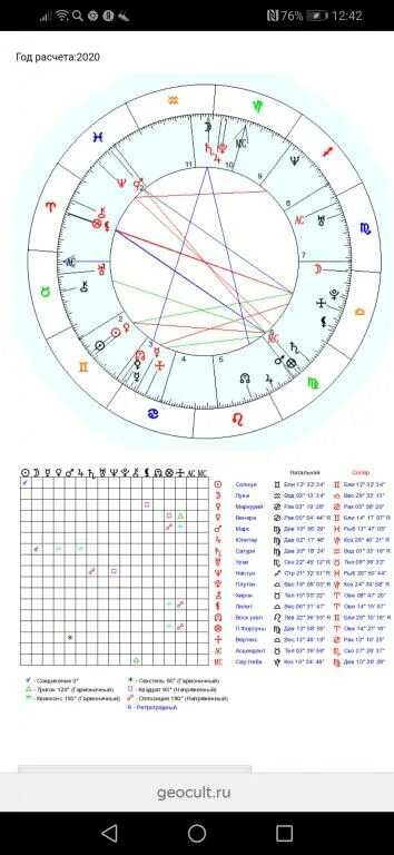 Натальная карта. Луна в козероге в натальной карте. Венера в астрологии. Астрология натальная карта. Луна в 11 доме натальная карта.