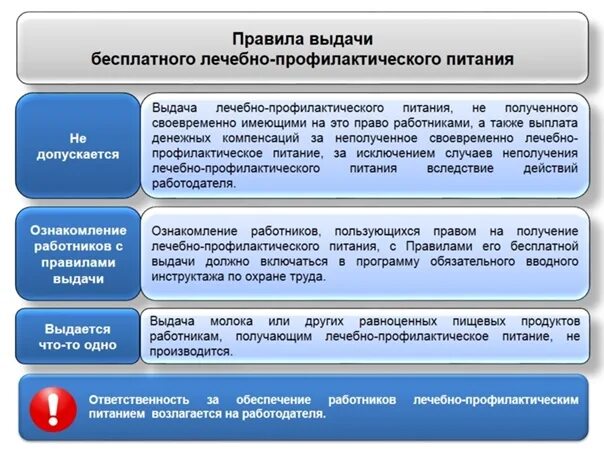 Лечебно профилактическое питание выдается работникам. Правила выдачи лпп. лечебно-профилактическое питание предоставляется работникам. выдача молока и лечебно-профилактического питания. обеспечение работников молоком и лечебно-профилактическим питанием.