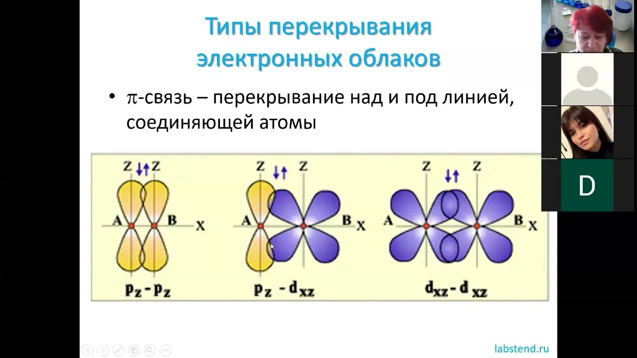 Перекрывание орбиталей в молекуле