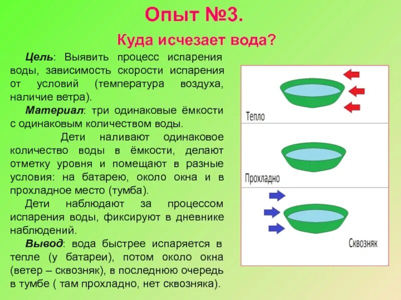 Какая капля испарится быстрее