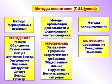 Методы современного воспитания дошкольников