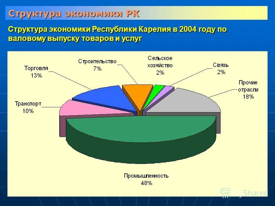 Диаграмма италия. Специализация сельского хозяйства италии. Сферы хозяйства италии. Италия какая структура хозяйства. Структура экономики италии диаграмма 2020.
