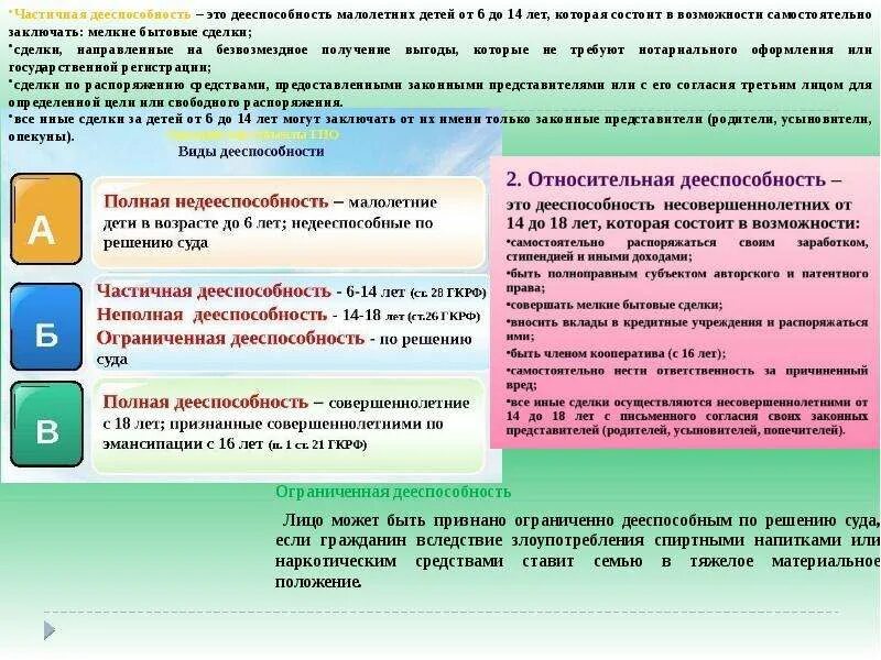 Ограниченная дееспособность в рф. Ограниченная дееспособность по решению суда. Дееспособность несовершеннолетних. Гражданин может быть ограничен в дееспособности. Решение о признании гражданина ограниченным в дееспособности.