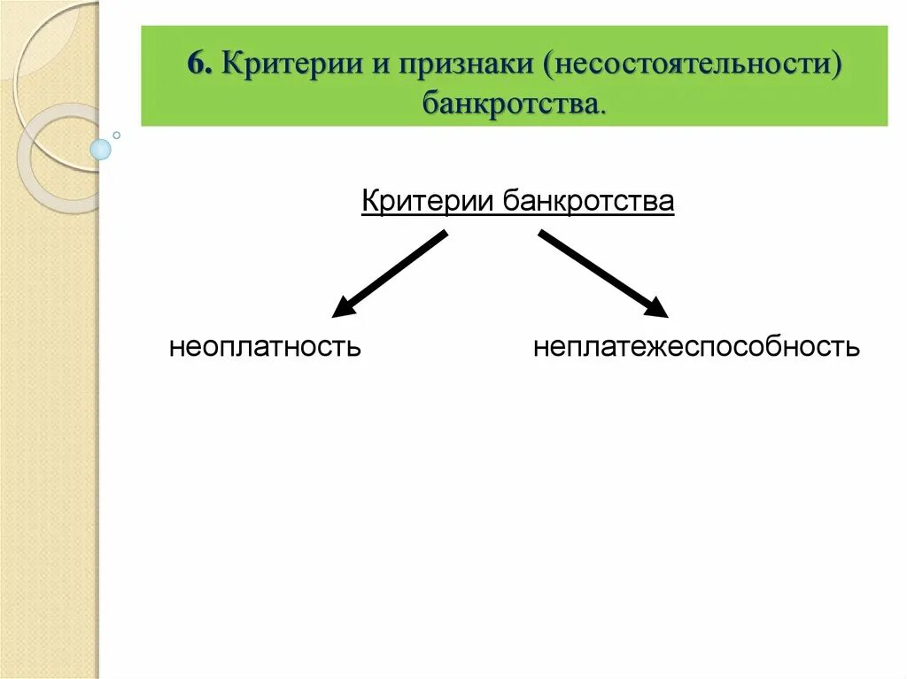 Несостоятельность (банкротство) организации. Признаки несостоятельности (банкротства) предприятия. Понятие несостоятельности банкротства юридического лица. Порядок установления банкротства. Критерии признаки несостоятельности банкротства.