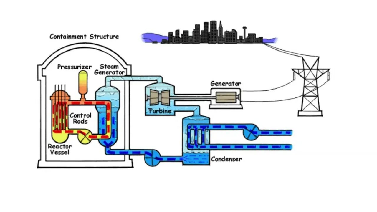 PowerStation2 - Superheater - Wikipedia Pembangkit listrik tenaga uap, Gambar, P
