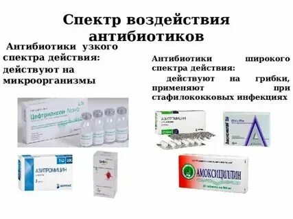 Название самого сильного антибиотика