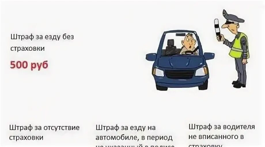 Без осаго какой штраф в 2024 году. Штраф за езду без страховки. штраф за отсутствие страховки на автомобиль. езда без осаго. штраф если нет страховки на машину.