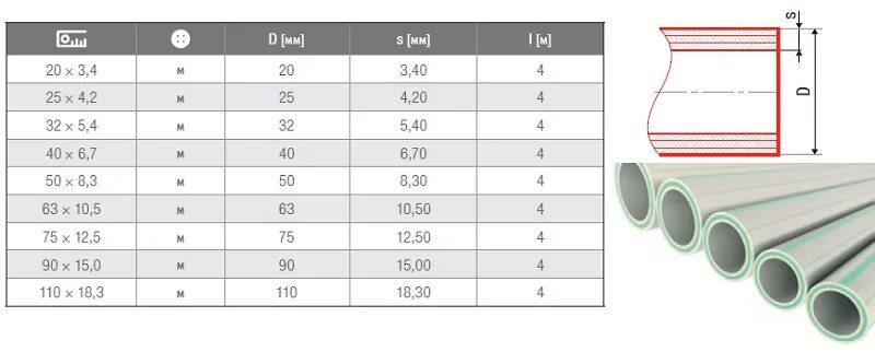 3 4 труба диаметр мм наружный. Внутренний диаметр трубы 20 мм полипропилен. Наружный диаметр 32 трубы полипропилен. Полипропиленовая труба 25 мм внутренний диаметр. Полипропилен 32 мм внутренний диаметр.
