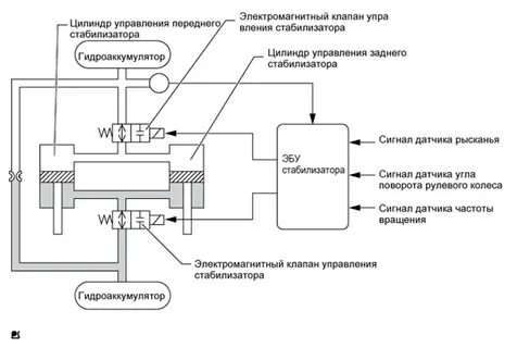 Цилиндр управления