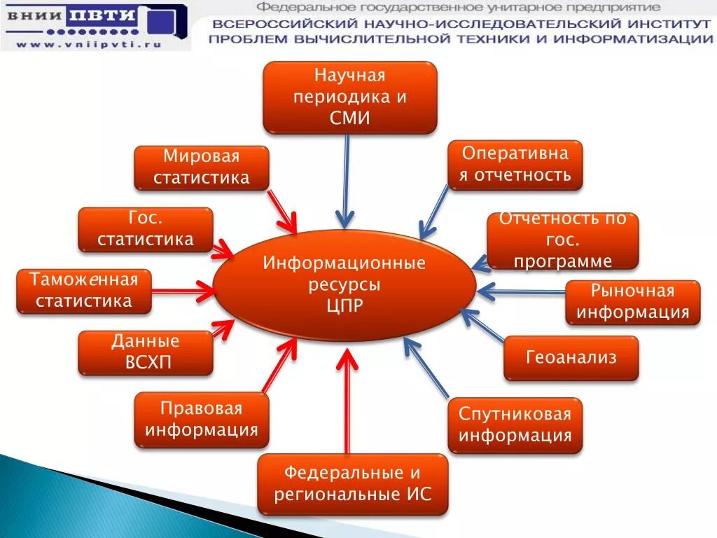 Отметьте название старейшего в мире информационного агентства