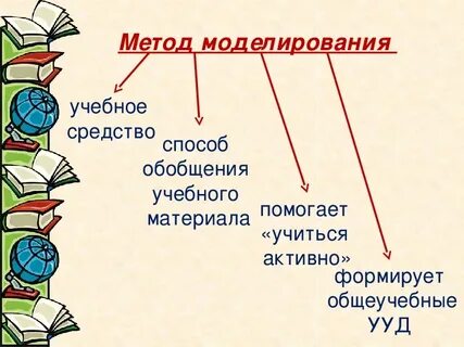 Моделирование урока примеры