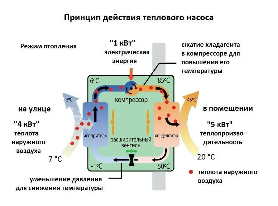 Топливный насос воздух воздух. Схема работы теплового насоса воздух вода. Схема подключения теплового насоса воздух воздух. Схема работы теплового насоса воздух-воздух. Схема действия теплового насоса.