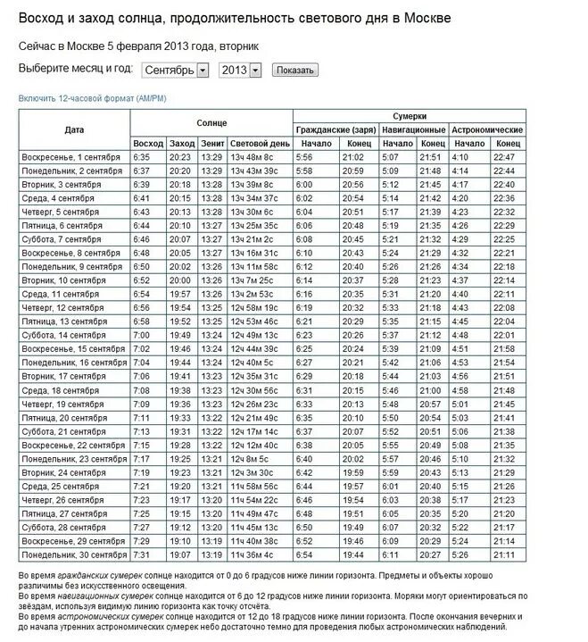 Восход заход солнца в москве таблица. Продолжительность светового дня. Продолжительность захода солнца. График восхода и захода. Восход и заход солнца в году таблица.