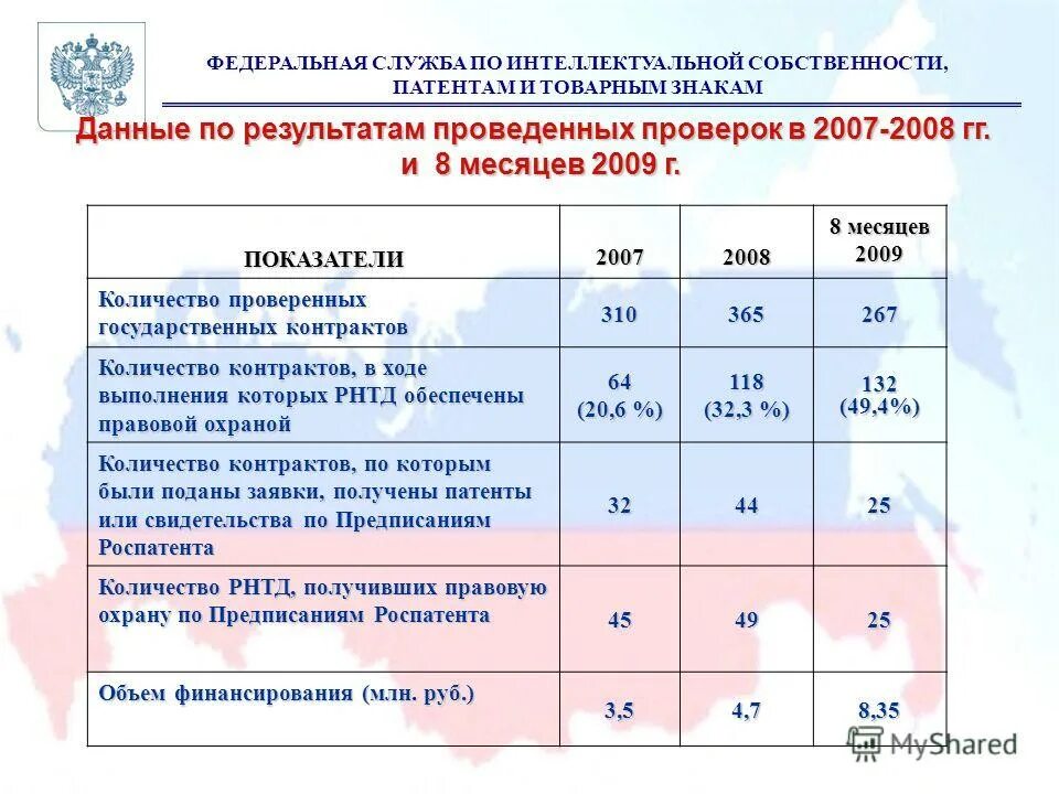 Сайт федеральной службы по интеллектуальной собственности