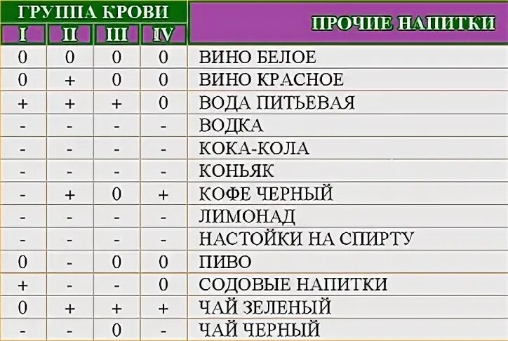 4 подходит