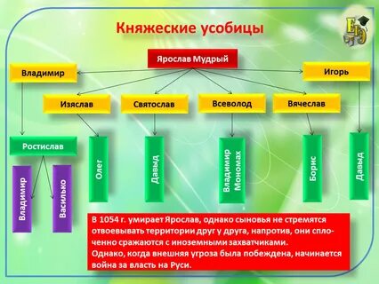 Причины княжеских междоусобиц