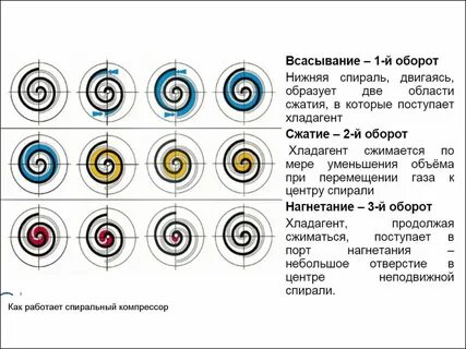 Спираль нижний новгород